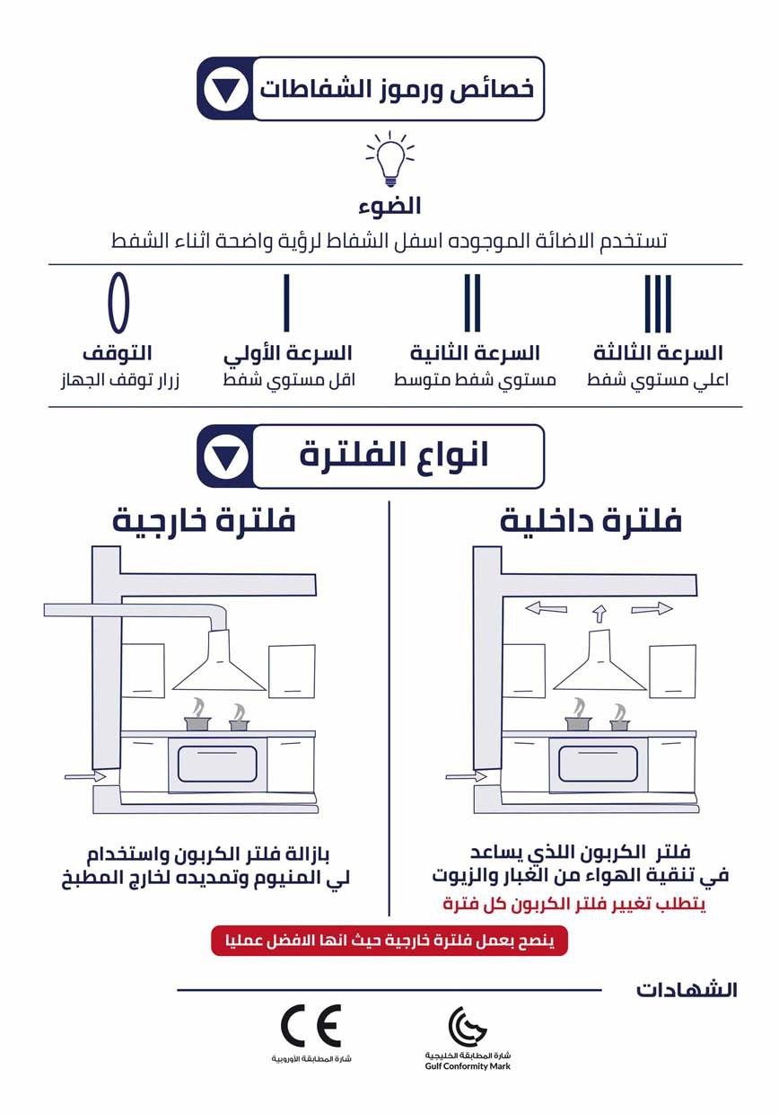 كتالوج كيتشن برو_page-0070 شفاط مسطح (حرف T) 90سم ايطالي kitchen pro - الصورة 3